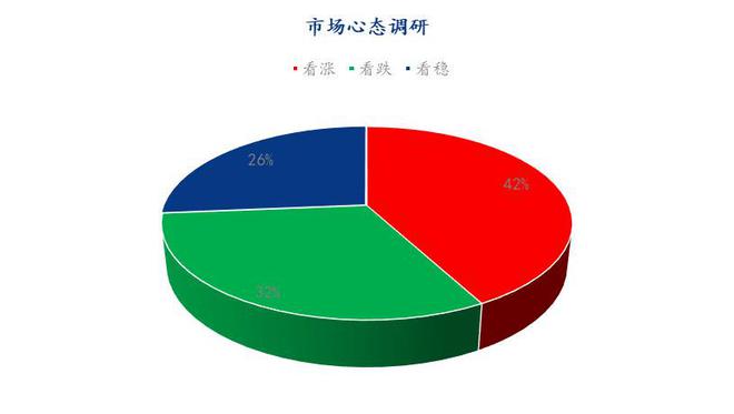 Mysteel解讀 下月雞蛋市場心態(tài)調(diào)研與軟件開發(fā)新趨勢