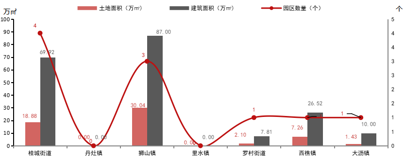 2025年佛山市產(chǎn)業(yè)地產(chǎn)市場調(diào)研報告