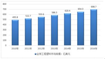 2018-2024年中國工程塑料市場全景調(diào)查與投資前景評估報告