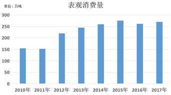 PA6材料市場調(diào)查報告 需求增長與行業(yè)挑戰(zhàn)并存