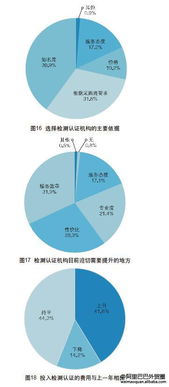 2017年中國外貿(mào)服務(wù)市場調(diào)查報告 軟件開發(fā)篇