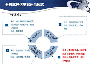 分布式光伏電站市場調(diào)研分析報告