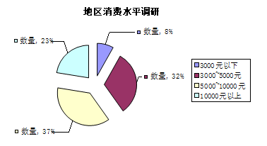 成都智能家居展會市場調(diào)研問卷軟件開發(fā)需求分析