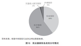 江蘇省健康保險(xiǎn)市場調(diào)查報(bào)告軟件開發(fā)方案